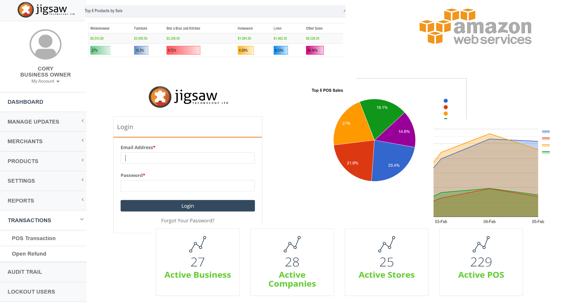 Jigsaw POS Cloud